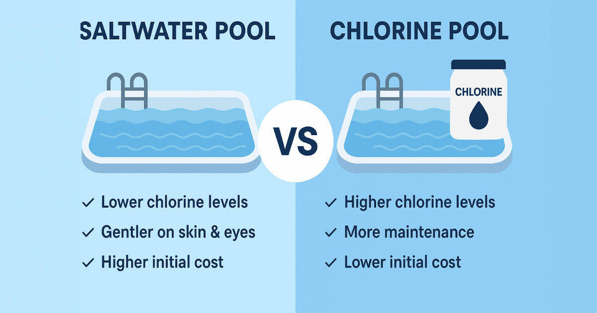 Side-by-side infographic comparing saltwater pools and chlorine pools, showing benefits and drawbacks such as chlorine levels, maintenance needs, initial costs, and comfort for skin and eyes.